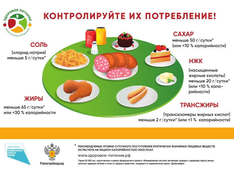 Контролируйте их употребление!